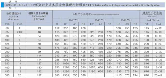 D973F多层次金属对夹式硬密封蝶阀